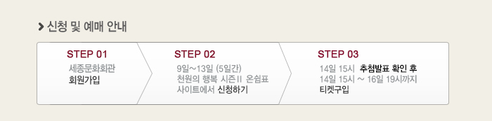 신청 및 예매안내  step01 세종문화회관 회원가입 step02 9일~13일(5일간) 천원의 행복 시즌1 온쉼표 사이트에서 신청하기 step03 14일 15시 추첨발표 확인 후 14일 15시~16일 19시까지 티켓구입