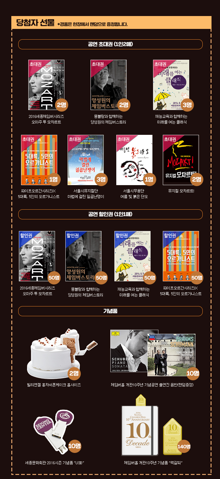 당첨자 선물 경품은 현장에서 랜덤으로 증정됩니다 공연초대권 1인2매 2016 세종체임버시리즈 오마주투 모차르트 2명 몸블랑과 함께하는 양성원의 체임버스토리 2명 재능교육과 함께하는 미래를 여는 클래식 3명 파이프오르간시리즈IX 5대륙, 5인의 오르가니스트 1명 서울시뮤지컬단 마법에 걸린 일곱난쟁이 3명 서울시무용단 여름 빛 붉은 단오 1명 뮤지컬 모차르트 2명 공연할인권 1인1매 2016 세종체임버시리즈 오마주투 모차르트  50명 몸블랑과 함께하는 양성원의 체임버스토리 50명 재능교육과 함께하는 미래를 여는 클래식 50명 파이프오르간시리즈IX 5대륙, 5인의 오르가니스트 50명 기념품 빌리엔젤 홍차쉬폰케이크 홀사이즈 2명 체임버홀 개관10주년 기념공연 출연진 음반(랜덤증정) 10명 세종문화회관 2016 시즌 기념품 usb 10명 체임버홀 개관10주년 기념품 책갈피 140명