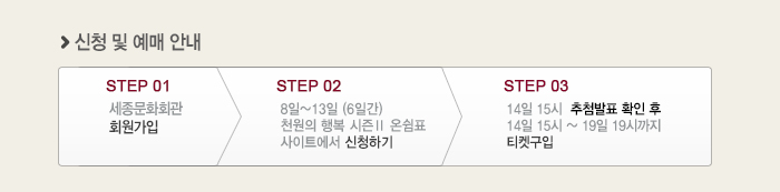 신청 및 예매 안내 step01 세종문화회관 회원가입 step02 8일~13일(6일간) 천원의행복 시즌2 온쉼표 사이트에서 신청하기 step03 14일 15시 추첨발표 확인 후 14일 15시~19일 19시까지 티켓구입 
