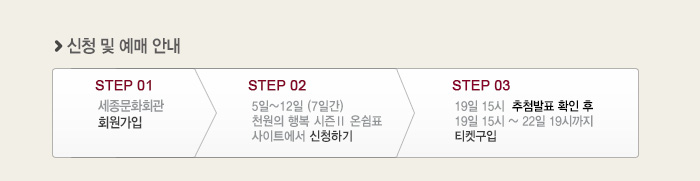 신청 및 예매안내 step01 세종문화회관 회원가입 step02 5일~12일(7일간) 천원의행복 시즌2 온쉼표 사이트에서 신청하기 step03 19일 15시 추첨발표 확인 후 19일 15시~22일 19시까지 티켓구입 