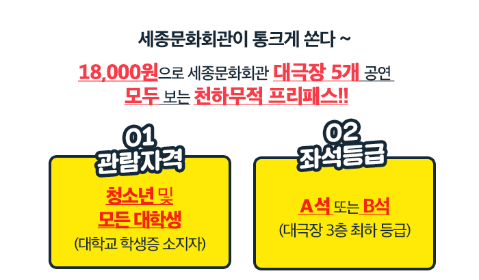 세종문화회관이 통크게 쏜다! 18,000원으로 세종문화회관 대극장 5개 공연 모두 보는 천하무적 프리패스 01 관람자격 청소년및 모든 대학생 (대학교 학생증 소지자) 02 좌석등급 A석 또는 B석 (대극장 3층 최하 등급 )