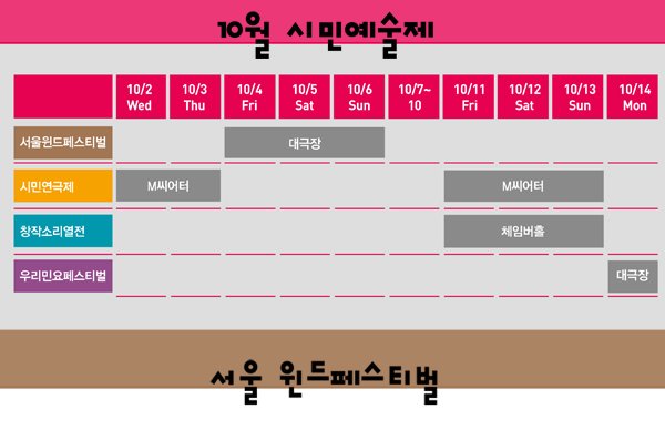 10월 시민예술제 일정표 - 서울윈드페스티벌 : 대극장 10/4 Fri, 10/5 Sat, 10/6 Sun / 시민연극제 : M씨어터 10/2 Wed, 10/3 Thu, 10/11 Fri, 10/12 Sat, 10/13 Sun / 창작소리열전 :체임버홀 10/11 Fri, 10/12 Sat, 10/13 Sun. 우리민요페스티벌 : 대극장 10/14 Mon, 서울 윈드페스티벌