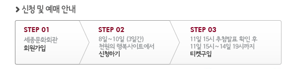 신청 및 예매 안내 STEP 01 세종문화회관 회원가입 STEP 02 8일-10일(3일간) 천원의행복사이트에서 신청하기 STEP 03 11일 15시 추첨발표 확인 후 11일 15시-14일 19시까지 티켓구입