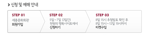 신청 및 예매 안내 - step 01 : 세종문화회관 회원가입, step 02 : 5일~7일(3일간) 천원의 행복사이트에서 신청하기, step 03 : 8일 15시 추첨발표 확인 후 8일 15시 ~ 12일 19시까지 티켓구입