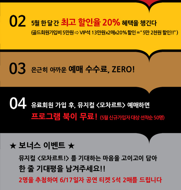 02. 5월 한 달 간 최고 할인율 20% 혜택을 챙긴다 (골드회원가입비 5만원 - VIP석 13만원x2매x20%할인= 5만 2천원 할인), 03. 은근히 아까운 예매 수수료, ZERO!, 04. 뮤지컬 `모차르트!` 프로그램 북이 무료! (5월 신규가입자 대상 선착순 50명) / 보너스 이벤트 - 뮤지컬`모차르트!`를 기대하는 마음을 고이고이 담아 한 줄 기대평을 남겨주세요!! 2명을 추첨하여 6/17일자 공연 티켓 S석 2매를 드립니다