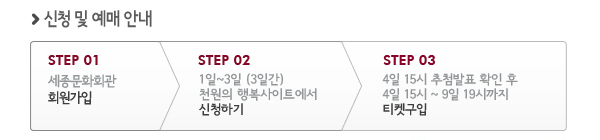 신청 및 예매 안내 - step 01 : 세종문화회관 회원가입, step 02 : 1일~3일(3일간) 천원의 행복사이트에서 신청하기, step 03 : 4일 15시 추첨발표 확인 후 4일 15시 ~ 9일 19시까지 티켓구입