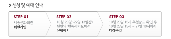 신청 및 예매 안내 - step 01 : 세종문화회관 회원가입, step 02 : 10월 20일~22일(3일간) 천원의 행복사이트에서 신청하기, step 03 : 10월 23일 15시 추첨발표 확인 후 10월 23일 15시 ~ 27일 19시까지 티켓구입