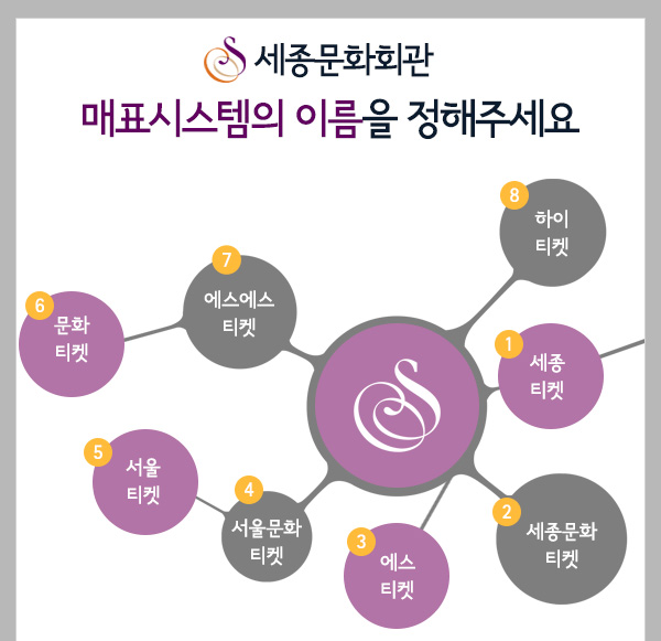 세종문화회관 매표시스템의 이름을 정해주세요