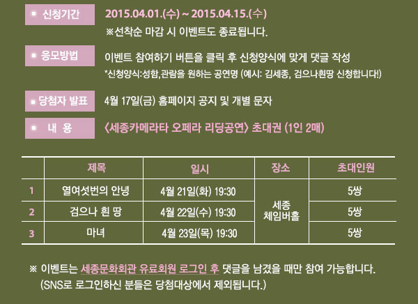 신청 기간 2015.04.01.(수) ~2015.04.15(수) 선착순 마감 시 이벤트도 종료됩니다. 당첨자발표 4월 17일(금) 홈페이지 공지 및 개별 문자 내용 세종카메라타 오페라 리딩공연 초대권 (1인 2매) 제목열여섯번의안녕 일시 4월 21일(화) 19:30 장소 세종 M씨어터 초대 인원 5쌍 제목 검으나 흰땅 일시 4월 22일(수)19:30 장소 세종 M씨어터 초대인원 5쌍 제목 마녀 일시 4월 23일(목) 19:30 장소 M씨어터 초대인원 5쌍 이벤트는 세종문회회관 유료회원 로그인 후 댓글을 남겼을 때만 참여가능합니다.(SNS로그인하신 분들은 당첨대상에서 제외됩니다.)
