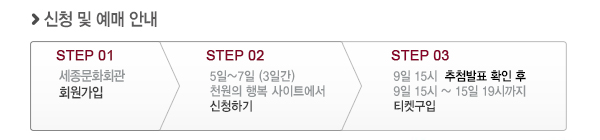 신청 및 예매안내 step01 세종문화회관 회원가입 step02 5일~7일(3일간) 천원의 행복 사이트에서 신청하기 step03 9일 15시 추첨발표 확인 후 9일 15시~15일 19시까지 티켓구입 