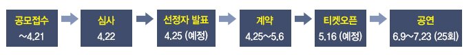 공모접수 ~4.21 심사 4.22 선정자 발표 4.25(예정) 계약 4.25~5.6 티켓오픈 5.16(예정) 공연 6.9~7.23(25회)