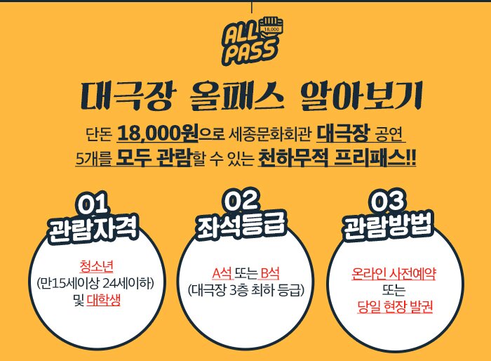 대극장 올패스 알아보기 단돈 18,000원으로 세종문화회관 대극장 공연 5개를 모두 관람할 수 있는 천하무적 프리패스!!관람자격 청소년 만15세이상 24세이하 및 대학생 좌석등급 A석 또는 B석 대극장 3층 최하등급 관람방법 온라인 사전 예약 또는 당일 현장 발권 