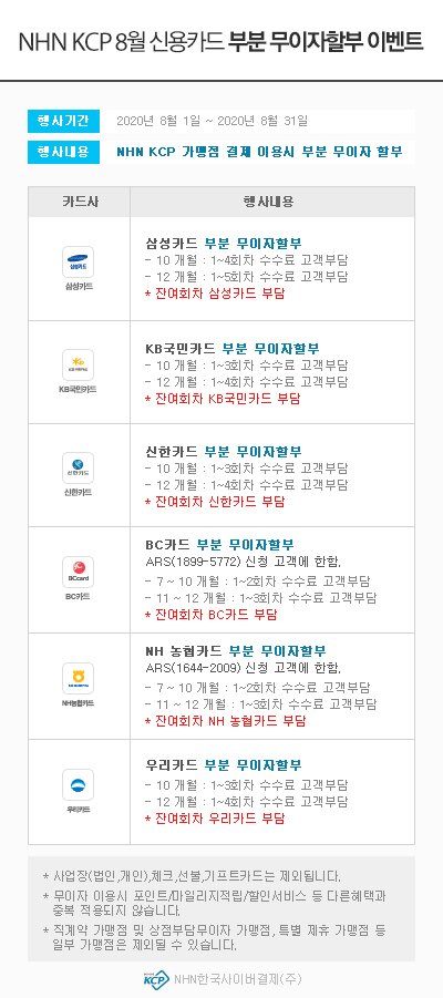  2020년도 08월 부분 무이자 행사 안내 드립니다.  ▦ 행사기간 : 2020.08.01 ~ 2020.08.31 ▦ 행사내용 : 5만원 이상 결제시 부분 무이자 할부 ▦ 행사대상 : NHN KCP 온라인 대행가맹점 및 PAYCO 온라인 결제 이용 고객  ━━━━━━━━━━━━━━━━━━━━━━━━━━━━━━━━━━━━━━━━━━━━ [Event 1] 온라인대행가맹점 2~5개월 무이자 할부  - 롯데카드 - O 행사기간: 2020.08.01 ~ 2020.08.31 O 행사내용: 5만원 이상 결제시 2~5개월 무이자 할부    [Event 2] 온라인대행가맹점 2~6개월 무이자 할부  - 신한카드 - O 행사기간: 2020.08.01 ~ 2020.08.31 O 행사내용: 5만원 이상 결제시 2~6개월 무이자 할부  - 하나카드 - O 행사기간: 2020.08.01 ~ 2020.08.31 O 행사내용: 5만원 이상 결제시 2~6개월 무이자 할부  - NH농협카드 - O 행사기간: 2020.08.01 ~ 2020.08.31 O 행사내용: 5만원 이상 결제시 2~6개월 무이자 할부  - 비씨카드 - O 행사기간: 2020.08.01 ~ 2020.08.31 O 행사내용: 5만원 이상 결제시 2~6개월 무이자 할부  - 삼성카드 - O 행사기간: 2020.08.01 ~ 2020.08.31 O 행사내용: 5만원 이상 결제시 2~6개월 무이자 할부  - KB국민카드 - O 행사기간: 2020.08.01 ~ 2020.08.31 O 행사내용: 5만원 이상 결제시 2~6개월 무이자 할부    [Event 3] 온라인대행가맹점 2~7개월 무이자 할부  - 현대카드 - O 행사기간: 2020.08.01 ~ 2020.08.31 O 행사내용: 5만원 이상 결제시 2~7개월 무이자 할부 지원  ※ 일부 가맹점 1만원 이상 결제시 2~7개월 무이자 할부 지원     [Event 4] 부분 무이자 특별 프로모션  - 우리카드 – O 행사기간: 2020.08.01 ~ 2020.08.31 O 행사내용  - 10개월 : 1~3회차 수수료 고객부담 - 12개월 : 1~4회차 수수료 고객부담 * 잔여회차 우리카드 부담   - 신한카드 – O 행사기간: 2020.08.01 ~ 2020.08.31 O 행사내용  - 10개월 : 1~3회차 수수료 고객부담 - 12개월 : 1~4회차 수수료 고객부담 * 잔여회차 신한카드 부담   - 국민카드 – O 행사기간: 2020.08.01 ~ 2020.08.31 O 행사내용  - 10개월 : 1~3회차 수수료 고객부담 - 12개월 : 1~4회차 수수료 고객부담 * 잔여회차 국민카드 부담   - 삼성카드 – O 행사기간: 2020.08.01 ~ 2020.08.31 O 행사내용  - 10개월 : 1~4회차 수수료 고객부담 - 12개월 : 1~5회차 수수료 고객부담 * 잔여회차 삼성카드 부담    [Event 5] ARS사전등록 무이자 할부 이벤트   - 비씨카드 - - 7~12개월 ARS 사전등록 부분 무이자 할부 * 7~10개월 : 1~2회차 수수료 고객부담 * 11~12개월 : 1~3회차 수수료 고객부담 ( 잔여회차 비씨카드 부담 ) - 이벤트 내용 : 비씨카드 회원 중 ARS 신청 고객에 한하여 이벤트 적용 - ARS 신청방법 : 비씨카드 ARS신청번호 1899-5772로 전화연결 후 ARS안내에 따라 정보 입력하여 신청 완료 - 적용시점 : ARS 등록 이후 거래부터 2020년 08월 31일까지 적용 가능     - NH농협카드 - - 7~12개월 ARS 사전등록 부분 무이자 할부 * 7~10개월 : 1~2회차 수수료 고객부담   * 11~12개월 : 1~3회차 수수료 고객부담 ( 잔여회차 NH농협카드 부담 ) - 이벤트 내용 : NH농협카드 사용 고객중 ARS 신청고객에 한하여 이벤트 적용 - ARS 신청방법 : NH농협카드  ARS신청번호 1644-2009로 전화연결 후 ARS안내에 따라 정보 입력하여 신청 완료 - 적용시점 : ARS 등록 이후 거래부터 2020년 08월 31일까지 적용 가능   ※ ARS사전등록 무이자할부 이벤트는 결제소비자가 직접 ARS 전화 (비씨카드:1899-5772, NH농협카드:1644-2009로 전화 연결하여 ARS 안내에 따라 사전등록후 이벤트 이용이 가능합니다.)   ━━━━━━━━━━━━━━━━━━━━━━━━━━━━━━━━━━━━━━━━━━━━   ※ 위의 행사 진행은 가맹점의 별도 작업없이 무이자 적용이 가능합니다. ※ 이 무이자행사는 NHN KCP자체행사로 결제시 일반으로 표기되나,  결제대금 청구시 할부수수료가 청구되지 않습니다. ※ 이 행사는 NHN KCP 대행가맹점에 한해 적용되며 오프라인티켓, 모바일PG , 카드사 직접가맹점, 체크카드, 법인카드 등은 행사대상에서 제외됩니다.  ※ 기존에 무이자설정이 되어 있는 업체는 무이자설정을 종료해야 가맹점으로 무이자수수료가 부과되지 않으니 꼭 확인하시기 바랍니다.