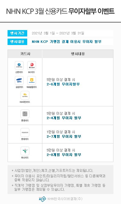 2021년도 03월 부분 무이자 행사 안내 드립니다.▦ 행사기간 : 2021.03.01 ~ 2021.03.31▦ 행사내용 : 5만원 이상 결제시 부분 무이자 할부▦ 행사대상 : NHN KCP 온라인 대행가맹점 및 PAYCO 온라인 결제 이용 고객[Event 1] 온라인대행가맹점 2~4개월 무이자 할부 - 롯데카드 -O 행사기간: 2021.03.01 ~ 2021.03.31O 행사내용: 5만원 이상 결제시 2~4개월 무이자 할부[Event 2] 온라인대행가맹점 2~6개월 무이자 할부- 신한카드 - O 행사기간: 2021.03.01 ~ 2021.03.31. O 행사내용: 5만원 이상 결제시 2~6개월 무이자 할부[Event 3] 온라인대행가맹점 2~7개월 무이자 할부- 현대카드 -O 행사기간: 2021.03.01 ~ 2021.03.31O 행사내용: 5만원 이상 결제시 2~7개월 무이자 할부 지원※ 일부 가맹점 1만원 이상 결제시 2~7개월 무이자 할부 지원[Event 4] 온라인대행가맹점 2~8개월 무이자 할부- 하나카드 -O 행사기간: 2021.03.01 ~ 2021.03.31O 행사내용: 5만원 이상 결제시 2~8개월 무이자 할부- NH농협카드 -- 7~12개월 ARS 사전등록 부분 무이자 할부* 7~10개월 : 1~2회차 수수료 고객부담  * 11~12개월 : 1~3회차 수수료 고객부담( 잔여회차 NH농협카드 부담 )- 이벤트 내용 : NH농협카드 사용 고객 중 ARS 신청고객에 한하여 이벤트 적용- ARS 신청방법 : NH농협카드  ARS신청번호 1644-2009로 전화연결 후 ARS안내에 따라 정보 입력하여 신청 완료- 적용시점 : ARS 등록 이후 거래부터 2021년 03월 31일까지 적용 가능 ※ ARS사전등록 무이자할부 이벤트는 결제소비자가 직접 ARS 전화 (비씨카드:1899-5772, NH농협카드:1644-2009로 전화 연결하여 ARS 안내에 따라 사전등록 후 이벤트 이용이 가능합니다.) ━━━━━━━━━━━━━━━━━━━━━━━━━━━━━━━━━━━━━━━━━━━━ ※ 위의 행사 진행은 가맹점의 별도 작업 없이 무이자 적용이 가능합니다.※ 이 무이자행사는 NHN KCP자체행사로 결제 시 일반으로 표기되나,  결제대금 청구 시 할부수수료가 청구되지 않습니다.※ 이 행사는 NHN KCP 대행가맹점에 한해 적용되며 오프라인티켓, 모바일PG , 카드사 직접가맹점, 체크카드, 법인카드 등은 행사대상에서 제외됩니다.※ 기존에 무이자설정이 되어 있는 업체는 무이자설정을 종료해야 가맹점으로 무이자수수료가 부과되지 않으니 꼭 확인하시기 바랍니다. 