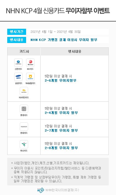 2021년도 04월 부분 무이자 행사 안내 드립니다. ▦ 행사기간 : 2021.04.01 ~ 2021.04.30. ▦ 행사내용 : 5만원 이상 결제시 부분 무이자 할부 ▦ 행사대상 : NHN KCP 온라인 대행가맹점 및 PAYCO 온라인 결제 이용 고객 ━━━━━━━━━━━━━━━━━━━━━━━━━━━━━━━━━━━━━━━━━━━━[Event 1] 온라인대행가맹점 2~4개월 무이자 할부- 롯데카드 -O 행사기간: 2021.04.01 ~ 2021.04.30O 행사내용: 5만원 이상 결제시 2~4개월 무이자 할부[Event 2] 온라인대행가맹점 2~6개월 무이자 할부- 신한카드 -O 행사기간: 2021.04.01 ~ 2021.04.30O 행사내용: 5만원 이상 결제시 2~6개월 무이자 할부- NH농협카드 -O 행사기간: 2021.04.01 ~ 2021.04.30O 행사내용: 5만원 이상 결제시 2~6개월 무이자 할부- 비씨카드 -O 행사기간: 2021.04.01 ~ 2021.04.30O 행사내용: 5만원 이상 결제시 2~6개월 무이자 할부- 삼성카드 -O 행사기간: 2021.04.01 ~ 2021.04.30O 행사내용: 5만원 이상 결제시 2~6개월 무이자 할부- KB국민카드 -O 행사기간: 2021.04.01 ~ 2021.04.30O 행사내용: 5만원 이상 결제시 2~6개월 무이자 할부[Event 3] 온라인대행가맹점 2~7개월 무이자 할부- 현대카드 -O 행사기간: 2021.04.01 ~ 2021.04.30O 행사내용: 5만원 이상 결제시 2~7개월 무이자 할부 지원 ※ 일부 가맹점 1만원 이상 결제시 2~7개월 무이자 할부 지원 [Event 4] 온라인대행가맹점 2~8개월 무이자 할부- 하나카드 -O 행사기간: 2021.04.01 ~ 2021.04.30O 행사내용: 5만원 이상 결제시 2~8개월 무이자 할부