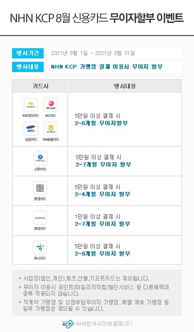 2021년도 08월 부분 무이자 행사 안내 드립니다. ▦ 행사기간 : 2021.08.01 ~ 2021.08.31▦ 행사내용 : 5만원 이상 결제시 부분 무이자 할부▦ 행사대상 : NHN KCP 온라인 대행가맹점 및 PAYCO 온라인 결제 이용 고객  ━━━━━━━━━━━━━━━━━━━━━━━━━━━━━━━━━━━━━━━━━━━━  [Event 1] 온라인대행가맹점 2~4개월 무이자 할부 - 롯데카드 -O 행사기간: 2021.08.01 ~ 2021.08.31O 행사내용: 5만원 이상 결제시 2~4개월 무이자 할부[Event 2] 온라인대행가맹점 2~6개월 무이자 할부 - NH농협카드 -O 행사기간: 2021.08.01 ~ 2021.08.31O 행사내용: 5만원 이상 결제시 2~6개월 무이자 할부- 비씨카드 -O 행사기간: 2021.08.01 ~ 2021.08.31O 행사내용: 5만원 이상 결제시 2~6개월 무이자 할부- 삼성카드 -O 행사기간: 2021.08.01 ~ 2021.08.31O 행사내용: 5만원 이상 결제시 2~6개월 무이자 할부- KB국민카드 -O 행사기간: 2021.08.01 ~ 2021.08.31O 행사내용: 5만원 이상 결제시 2~6개월 무이자 할부  [Event 3] 온라인대행가맹점 2~7개월 무이자 할부 - 신한카드 -O 행사기간: 2021.08.01 ~ 2021.08.31O 행사내용: 5만원 이상 결제시 2~7개월 무이자 할부- 현대카드 -O 행사기간: 2021.08.01 ~ 2021.08.31O 행사내용: 5만원 이상 결제시 2~7개월 무이자 할부            ※ 일부 가맹점 1만원 이상 결제시 2~7개월 무이자 할부 지원 [Event 4] 온라인대행가맹점 2~8개월 무이자 할부 - 하나카드 -O 행사기간: 2021.08.01 ~ 2021.08.31O 행사내용: 5만원 이상 결제시 2~8개월 무이자 할부  [Event 5] 부분 무이자 특별 프로모션 - 하나카드 –O 행사기간: 2021.08.01 ~ 2021.08.31O 행사내용    - 10개월 : 1~3회차 수수료 고객부담    - 12개월 : 1~4회차 수수료 고객부담   * 잔여회차 하나카드 부담 - 우리카드 –O 행사기간: 2021.08.01 ~ 2021.08.31O 행사내용    - 10개월 : 1~3회차 수수료 고객부담    - 12개월 : 1~4회차 수수료 고객부담   * 잔여회차 우리카드 부담 - 국민카드 –O 행사기간: 2021.08.01 ~ 2021.08.31O 행사내용    - 10개월 : 1~3회차 수수료 고객부담    - 12개월 : 1~4회차 수수료 고객부담    * 잔여회차 국민카드 부담 - 비씨카드 –O 행사기간: 2021.08.01 ~ 2021.08.31O 행사내용    - 10개월 : 1~3회차 수수료 고객부담    - 12개월 : 1~4회차 수수료 고객부담    * 잔여회차 비씨카드 부담 - NH농협카드 –O 행사기간: 2021.08.01 ~ 2021.08.31O 행사내용    - 10개월 : 1~3회차 수수료 고객부담    - 12개월 : 1~4회차 수수료 고객부담    * 잔여회차 NH농협카드 부담 - 신한카드-O 행사기간: 2021.08.01 ~ 2021.08.31O 행사내용    - 10개월 : 1~4회차 수수료 고객부담    - 12개월 : 1~5회차 수수료 고객부담    * 잔여회차 신한카드 부담 - 삼성카드 –O 행사기간: 2021.08.01 ~ 2021.08.31O 행사내용    - 10개월 : 1~4회차 수수료 고객부담    - 12개월 : 1~5회차 수수료 고객부담    * 잔여회차 삼성카드 부담 [Event 6] ARS사전등록 무이자 할부 이벤트 -비씨카드 -- 7~12개월 ARS 사전등록 부분 무이자 할부* 7~10개월 : 1~2회차 수수료 고객부담* 11~12개월 : 1~3회차 수수료 고객부담  ( 잔여회차 비씨카드 부담 )- 이벤트 내용 : 비씨카드 회원 중 ARS 신청 고객에 한하여 이벤트 적용- ARS 신청방법 : 비씨카드 ARS신청번호 1899-5772로 전화연결 후 ARS안내에 따라 정보 입력하여 신청 완료- 적용시점 : ARS 등록 이후 거래부터 2021년 08월 31일까지 적용 가능 - NH농협카드 -- 7~12개월 ARS 사전등록 부분 무이자 할부  * 7~10개월 : 1~2회차 수수료 고객부담  * 11~12개월 : 1~3회차 수수료 고객부담  ( 잔여회차 NH농협카드 부담 )- 이벤트 내용 : NH농협카드 사용 고객중 ARS 신청고객에 한하여 이벤트 적용- ARS 신청방법 : NH농협카드  ARS신청번호 1644-2009로 전화연결 후 ARS안내에 따라 정보 입력하여 신청 완료- 적용시점 : ARS 등록 이후 거래부터 2021년 08월 31일까지 적용 가능 ※ ARS사전등록 무이자할부 이벤트는 결제소비자가 직접 ARS 전화 (비씨카드:1899-5772, NH농협카드:1644-2009로 전화 연결하여 ARS 안내에 따라 사전등록후 이벤트 이용이 가능합니다.) ━━━━━━━━━━━━━━━━━━━━━━━━━━━━━━━━━━━━━━━━━━━━ ※ 위의 행사 진행은 가맹점의 별도 작업없이 무이자 적용이 가능합니다.※ 이 무이자행사는 NHN KCP자체행사로 결제시 일반으로 표기되나,  결제대금 청구시 할부수수료가 청구되지 않습니다.※ 이 행사는 NHN KCP 대행가맹점에 한해 적용되며 오프라인티켓, 카드사 직접가맹점, 체크카드, 법인카드 등은 행사대상에서 제외됩니다.※ 기존에 무이자설정이 되어 있는 업체는 무이자설정을 종료해야 가맹점으로 무이자수수료가 부과되지 않으니 꼭 확인하시기 바랍니다.