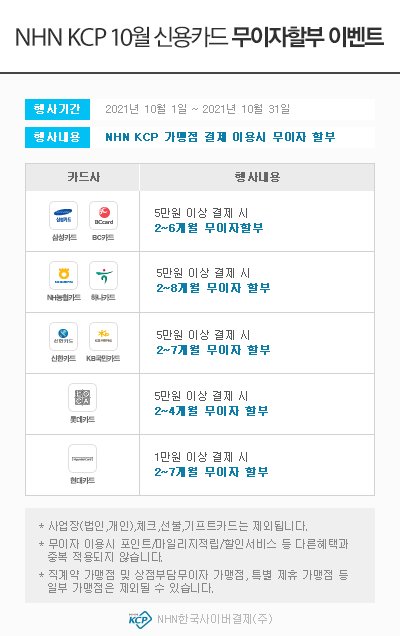 2021년도 10월 부분 무이자 행사 안내 드립니다. ▦ 행사기간 : 2021.10.01 ~ 2021.10.31▦ 행사내용 : 5만원 이상 결제시 부분 무이자 할부▦ 행사대상 : NHN KCP 온라인 대행가맹점 및 PAYCO 온라인 결제 이용 고객[Event 1] 온라인대행가맹점 2~4개월 무이자 할부 - 롯데카드 -O 행사기간: 2021.10.01 ~ 2021.10.31O 행사내용: 5만원 이상 결제시 2~4개월 무이자 할부 [Event 2] 온라인대행가맹점 2~6개월 무이자 할부 - 비씨카드 -O 행사기간: 2021.10.01 ~ 2021.10.31O 행사내용: 5만원 이상 결제시 2~6개월 무이자 할부 - 삼성카드 -O 행사기간: 2021.10.01 ~ 2021.10.31O 행사내용: 5만원 이상 결제시 2~6개월 무이자 할부 [Event 3] 온라인대행가맹점 2~7개월 무이자 할부 - 신한카드 -O 행사기간: 2021.10.01 ~ 2021.10.31O 행사내용: 5만원 이상 결제시 2~7개월 무이자 할부- KB국민카드 -O 행사기간: 2021.10.01 ~ 2021.10.31O 행사내용: 5만원 이상 결제시 2~7개월 무이자 할부- 현대카드 -O 행사기간: 2021.10.01 ~ 2021.10.31O 행사내용: 5만원 이상 결제시 2~7개월 무이자 할부 지원 ※ 일부 가맹점 1만원 이상 결제시 2~7개월 무이자 할부 지원 [Event 4] 온라인대행가맹점 2~8개월 무이자 할부 - 하나카드 -O 행사기간: 2021.10.01 ~ 2021.10.31O 행사내용: 5만원 이상 결제시 2~8개월 무이자 할부- NH농협카드 -O 행사기간: 2021.10.01 ~ 2021.10.31O 행사내용: 5만원 이상 결제시 2~8개월 무이자 할부  [Event 5] 부분 무이자 특별 프로모션 - 하나카드 –O 행사기간: 2021.10.01 ~ 2021.10.31O 행사내용- 10개월 : 1~3회차 수수료 고객부담- 12개월 : 1~4회차 수수료 고객부담  * 잔여회차 하나카드 부담 - 우리카드 –O 행사기간: 2021.10.01 ~ 2021.10.31O 행사내용- 10개월 : 1~3회차 수수료 고객부담- 12개월 : 1~4회차 수수료 고객부담  * 잔여회차 우리카드 부담 - 국민카드 –O 행사기간: 2021.10.01 ~ 2021.10.31O 행사내용- 10개월 : 1~3회차 수수료 고객부담- 12개월 : 1~4회차 수수료 고객부담  * 잔여회차 국민카드 부담 - 신한카드-O 행사기간: 2021.10.01 ~ 2021.10.31O 행사내용- 10개월 : 1~4회차 수수료 고객부담- 12개월 : 1~5회차 수수료 고객부담  * 잔여회차 신한카드 부담 - 삼성카드 –O 행사기간: 2021.10.01 ~ 2021.10.31O 행사내용- 10개월 : 1~4회차 수수료 고객부담- 12개월 : 1~5회차 수수료 고객부담  * 잔여회차 삼성카드 부담 - 비씨카드 –O 행사기간: 2021.10.01 ~ 2021.10.31O 행사내용- 10개월 : 1~3회차 수수료 고객부담- 12개월 : 1~4회차 수수료 고객부담  * 잔여회차 비씨카드 부담 - NH농협카드 –O 행사기간: 2021.10.01 ~ 2021.10.31O 행사내용- 10개월 : 1~3회차 수수료 고객부담- 12개월 : 1~4회차 수수료 고객부담  * 잔여회차 NH농협카드 부담[Event 6] ARS사전등록 무이자 할부 이벤트 - 비씨카드 -  - 7~12개월 ARS 사전등록 부분 무이자 할부  * 7~10개월 : 1~2회차 수수료 고객부담  * 11~12개월 : 1~3회차 수수료 고객부담    ( 잔여회차 비씨카드 부담 )- 이벤트 내용 : 비씨카드 회원 중 ARS 신청 고객에 한하여 이벤트 적용- ARS 신청방법 : 비씨카드 ARS신청번호 1899-5772로 전화연결 후 ARS안내에 따라 정보 입력하여 신청 완료- 적용시점 : ARS 등록 이후 거래부터 2021년 10월 31일까지 적용 가능  - NH농협카드 -   - 7~12개월 ARS 사전등록 부분 무이자 할부  * 7~10개월 : 1~2회차 수수료 고객부담  * 11~12개월 : 1~3회차 수수료 고객부담    ( 잔여회차 NH농협카드 부담 )- 이벤트 내용 : NH농협카드 사용 고객중 ARS 신청고객에 한하여 이벤트 적용- ARS 신청방법 : NH농협카드  ARS신청번호 1644-2009로 전화연결 후 ARS안내에 따라 정보 입력하여 신청 완료- 적용시점 : ARS 등록 이후 거래부터 2021년 10월 31일까지 적용 가능※ ARS사전등록 무이자할부 이벤트는 결제소비자가 직접 ARS 전화 (비씨카드:1899-5772, NH농협카드:1644-2009로 전화 연결하여 ARS 안내에 따라 사전등록후 이벤트 이용이 가능합니다.)※ 위의 행사 진행은 가맹점의 별도 작업없이 무이자 적용이 가능합니다.※ 이 무이자행사는 NHN KCP자체행사로 결제시 일반으로 표기되나,  결제대금 청구시 할부수수료가 청구되지 않습니다.※ 이 행사는 NHN KCP 대행가맹점에 한해 적용되며 오프라인티켓, 카드사 직접가맹점, 체크카드, 법인카드 등은 행사대상에서 제외됩니다.※ 기존에 무이자설정이 되어 있는 업체는 무이자설정을 종료해야 가맹점으로 무이자수수료가 부과되지 않으니 꼭 확인하시기 바랍니다.