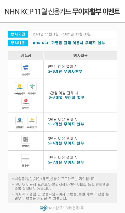 NHN KCP 11월 신용카드 무이자할부 이벤트 행사기간  2021년 11월 1일 ~ 2021년 11월 30일 HHH KCP 가평점 결제 이용시 무이자 할부 행사내용 카드사 행사내용 삼성카드 5만원 이상 결제 시 2~6개월 무이자할부  NH농협카드 하나카드 BC카드 5만원 이상 결제 시 2~8개월 무이자 할부 신한카드 KB국민카드 5만원 이상 결제 시 2~7개월 무이자 할부 현대카드 5만원 이상 결제 시 2~4개월 무이자 할부 롯데카드 1만원 이상 결제 시 2~7개월 무이자 할부  * 사업장(법인 개인) 체크,선불 기프트카드는 제외됩니다. * 무이자 이용시 포인트 마일리지적립 할인 서비스 등 다른혜택과 중복 적용되지 않습니다. * 직계약 가맹점 및 상점부담무이자 가맹점, 특별 제휴 가맹점 등 일부 가맹점은 제외될 수 있습니다. KCP NHN한국사이버결제(주)