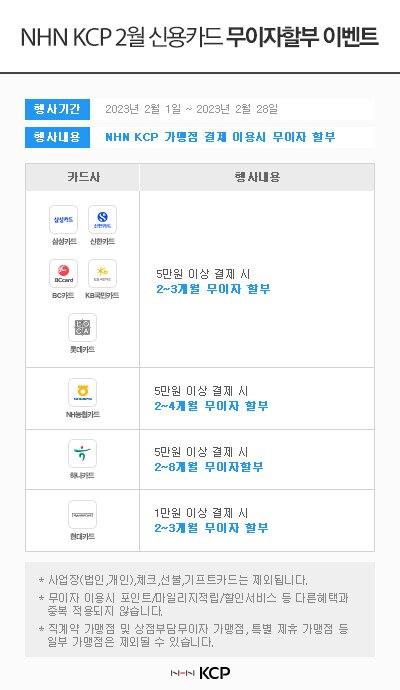  NHN KCP 2월 신용카드 무이자할부 이벤트 행사기간 2023년 2월 1일 ~ 2023년 2월 28일 행사내용 NHN KCP 가맹점 결제 이용시 무이자 할부 카드사 행사내용 삼성카드 신한카드 DCcard BC카드 KB국민카드 롯데카드 이 NH농협카드 5만원 이상 결제시 2~3개월 무이자 할부 5만원 이상 결제시 2~4개월 무이자 할부 아 하나카드 5만원 이상 결제 시 2~8개월 무이자할부 현대카드 1만원 이상 결제 시 2~3개월 무이자 할부 ・사업장(법인,개인),체크,선불,기프트카드는 제외됩니다. * 무이자 이용시 포인트/마일리지적립/할인서비스 등 다른 혜택과 중복 적용되지 않습니다. * 직계약 가맹점 및 상점부담무이자 가맹점, 특별 제휴 가맹점 등 일부 가맹점은 제외될 수 있습니다. --- KCP