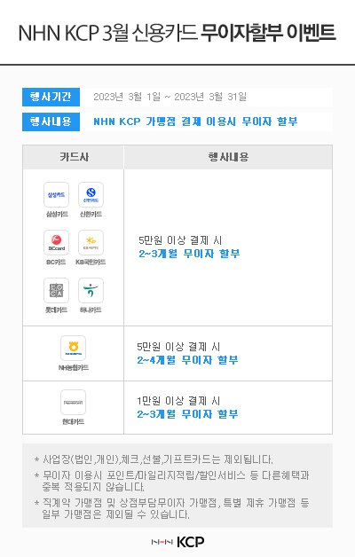 NHN KCP 3월 신용카드 무이자 할부 이벤트 행사기간 : 2023년 3월 1일 ~ 2023년 3월 31일 행사내용 : NHN KCP 가맹점 결제 이용시 무이자 할부 / 카드사 : 삼성카드, 신한카드, BC카드, KB국민카드, 롯데카드, 하나카드 -5만원이상 결제시 2~3개월 무이자 할부, 카드사 : NH농협카드 - 5만원 이상 결제시 2~4개월 무이자 할부, 카드사 : 현대카드 - 1만원 이상 결제 시 2~3개월 무이자 할부  *사업장(법인, 개인), 체크, 선불, 기프트카드는 제외됩니다. * 무이자 이용시 포인트/마일리지적립/할인서비스 등 다른혜택과 중복 적용되지 않습니다. * 직계약 가맹점 및 상점부담무이자 가맹점, 특별 제휴 가맹점 등 일부 가맹점은 제외될 수 있습니다. 